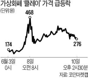 거래소의 막무가내 상장…'카카오 코인' 과열