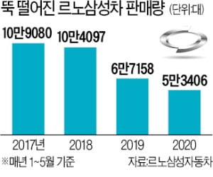 [단독] 자일대우, 울산 버스공장 문닫는다