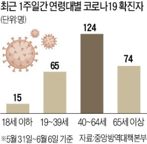 학원 출입자도 QR코드로 관리…'여행주간' 내달로 미뤄