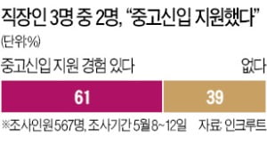 '중고신입'도 뛰어들어…더 좁아진 취업門