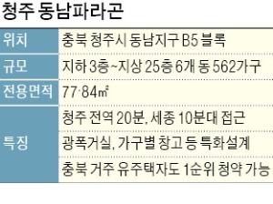 청주 '동남파라곤', 세종까지 10분대…60% 추첨에 전매 가능