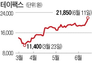 테이팩스, 숨겨진 2차전지 수혜株