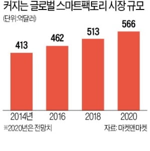 AI가 온도 조절해 술 빚고…1초내로 車타이어 불량 잡아내