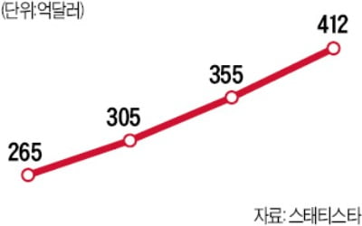 헬스케어 스타트업 세계 톱100에 한국기업 단 한 곳도 없는 까닭은