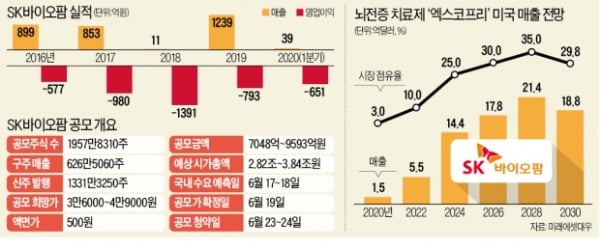 '바이오 大魚' 등장에 들뜬 시장…"기관들, 펀드에 담고 싶어 안달"