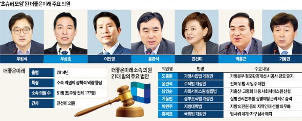 당권·정책 쥐락펴락…巨與 내 '실세 모임' 더좋은미래