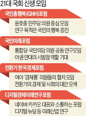 행복국가 부탄 배우는 '국민총행복'…與野 경제통 뭉친 '한국경제포럼'