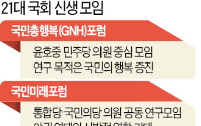 행복국가 부탄 배우는 '국민총행복'…與野 경제통 뭉친 '한국경제포럼'