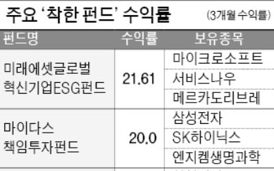 돈 몰리는 '착한 펀드'…수익률도 탄탄