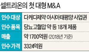 셀트리온, 창사 이후 첫 대형 M&A…'글로벌 빅파마' 첫발 뗏다