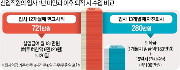 [숫자로 읽는 세상] "일 하느니 차라리 실업급여"…꼼수 부추기는 노동법