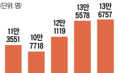 세계 경제 '코로나 딜레마'에 빠지다