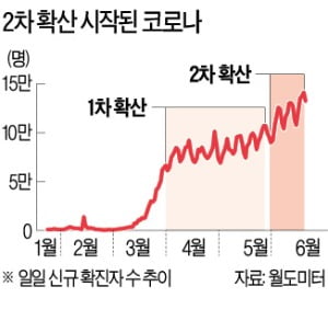 베이징 '제2 우한'되나…코로나 재유행 초비상