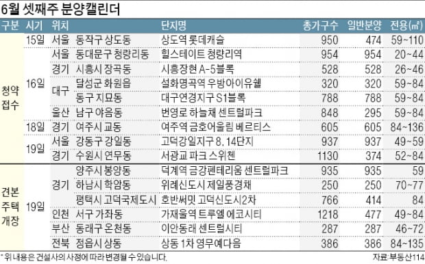 '상도역 롯데캐슬' 등 9000가구 청약