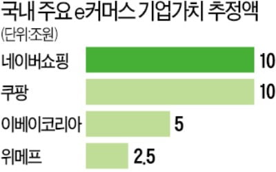 경쟁 e커머스들 "심판이 선수로 뛰나" 불만 있지만…