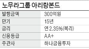 일본 최대 투자은행 노무라, 6년 연속 아리랑본드 발행