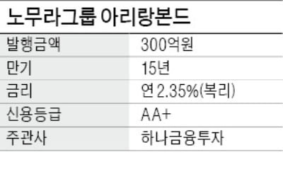 일본 최대 투자은행 노무라, 6년 연속 아리랑본드 발행