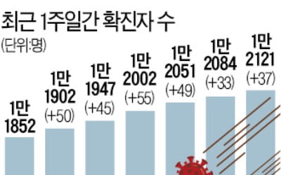 롯데 물류센터도 터졌다…'제2 쿠팡' 되나