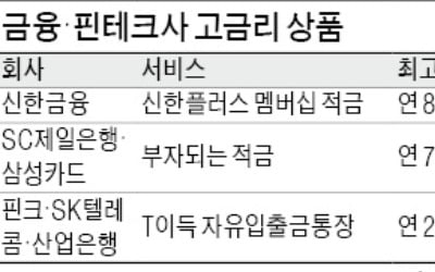 신한금융 최고 年8.3% 적금…'보너스 이자' 마케팅 뜨겁네