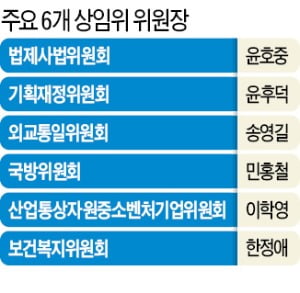 슈퍼 여당의 院구성 폭주…21대 국회 초반부터 '파행'