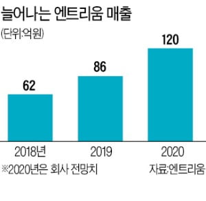 스프레이형 전자파 차단재로 뜨는 엔트리움