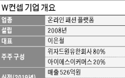 온라인 패션몰 'W컨셉' 매각 급물살