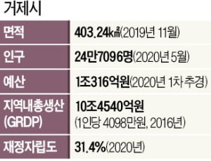 '명물' 거가대교 이어 고속철도까지…"1000만 관광도시로 제2 도약"