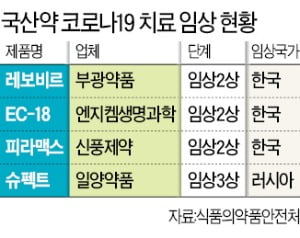 美FDA, 트럼프가 극찬한 클로로퀸 퇴출…국산 코로나 치료제 임상에 포함 '논란'