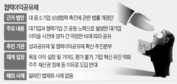 초유의 反기업 법안 속도전…경제계 '당혹'