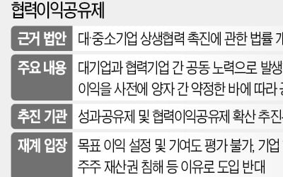 초유의 反기업 법안 속도전…경제계 '당혹'