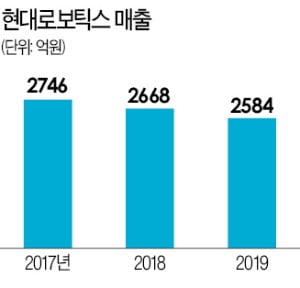 정기선·구현모 의기투합…'가가호호 로봇시대' 연다