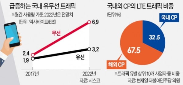 이번엔 에픽게임즈…또 불거진 '망이용료 분쟁'