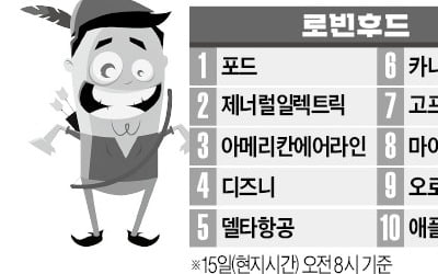 '상처난 주식' 사들인 로빈후드…성장株 '콕집어' 담은 동학개미