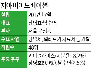 "면역항암제 판도 바꿀 혁신 신약 곧 임상…바이오업계 구글 되겠다"