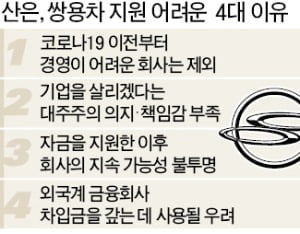 산업은행 "쌍용차 지원 안한다…HDC현산, 협상 테이블 나와라"