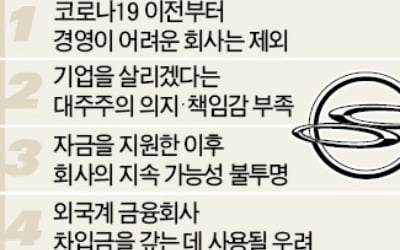 산업은행 "쌍용차 지원 안한다…HDC현산, 협상 테이블 나와라"