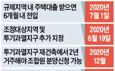 수도권 3억짜리 집도 대출 옥죈다