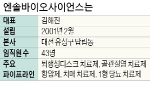 "빅데이터 활용해 신물질 5개 발굴…유방암·당뇨·치매 치료제에 도전"