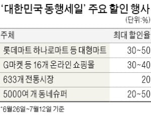 마트·동네슈퍼·온라인몰 총출동 "3주간 전품목 최대 50% 할인"