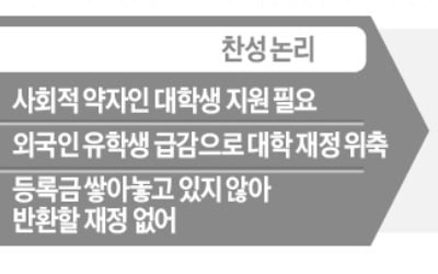 대학등록금 반환에 국민세금 들어가야하나