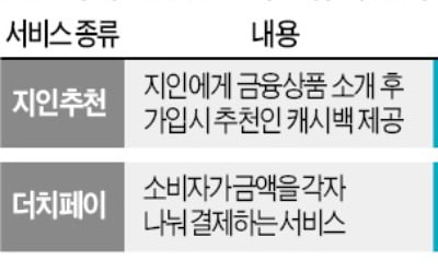 "같은 서비스도 핀테크가 하면 '혁신'…은행·카드사가 하면 '규제' 딱지"