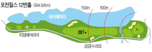 변화무쌍한 코스…페어웨이 폭 15m "마의 12번 홀 넘어라"