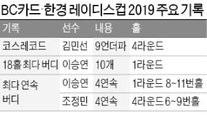 변화무쌍한 코스…페어웨이 폭 15m "마의 12번 홀 넘어라"