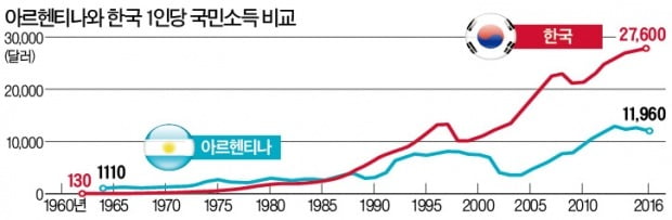 이민자 몰리던 富國은 왜 '상습 부도국가' 됐나