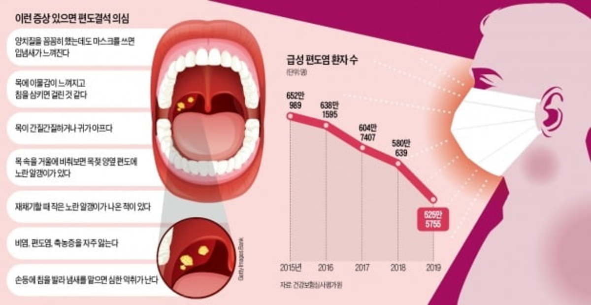 마스크 입냄새를 벗으면 궁금해요?