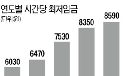 "최저임금 구분적용 안돼"…소상공인 요구 또 거부