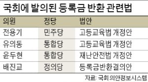 대학생 등록금 반환 요구에…민주당 "현금 지원은 없다"