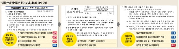 '묶음 할인판매' 금지 이틀 만에…슬그머니 '없던 일'로 돌린 환경부