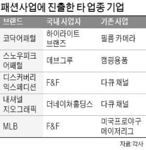 코닥·스노우피크…'옷'이 된 필름·캠핑용품 브랜드