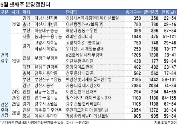 '래미안 엘리니티' '힐스테이트 송도 3차' 등 1만 가구 청약